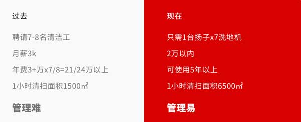 合肥華邦物業選購揚子X7駕駛式洗地機